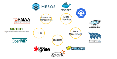Big Data from Space – Reference Architecture Framework logo